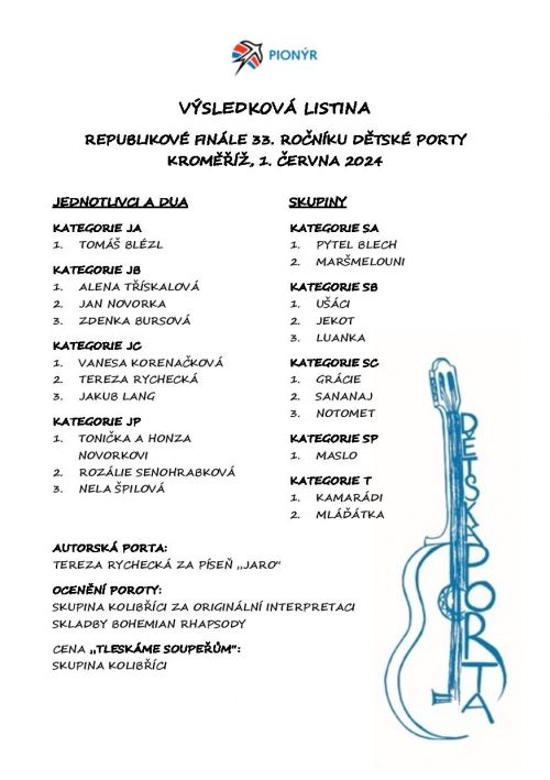 Výsledky Republikového finále 33. ročníku Dětské Porty | Výsledky Republikového finále 33. ročníku Dětské Porty