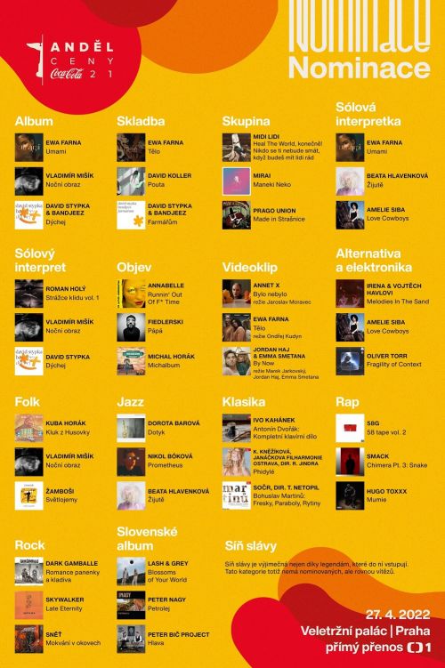 Ceny Anděl 2021 - nominace | Ceny Anděl 2021 - nominace